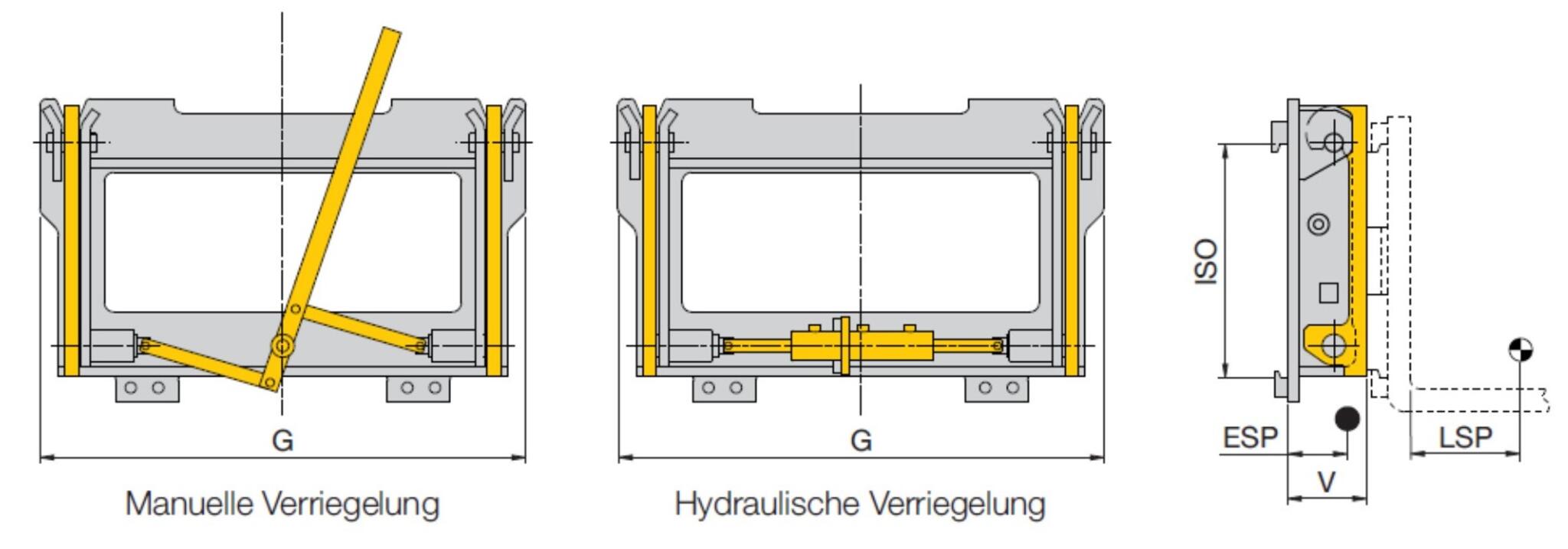 Schnellwechselvorrichtung für Anbaugeräte